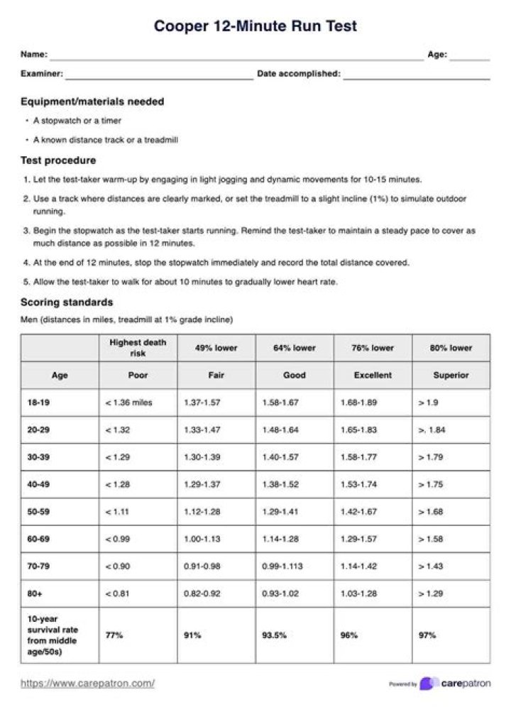12-Minute Run Test PDF: Improve Your Pace & Endurance