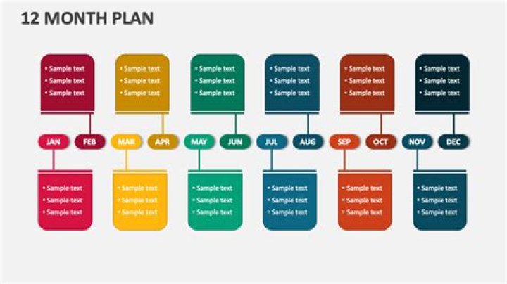 12-Month Growth Plan: Inbound Leads Strategy PDF