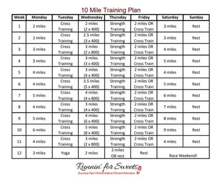 12-Week 10-Mile Training Plan PDF – Build Endurance & Achieve Goals