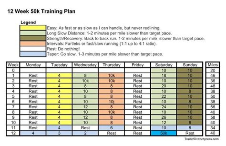 12-Week 50K Training Plan PDF: Get Strong in 12 Weeks