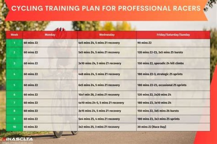 12-Week Cycling Training Plan PDF Free Download