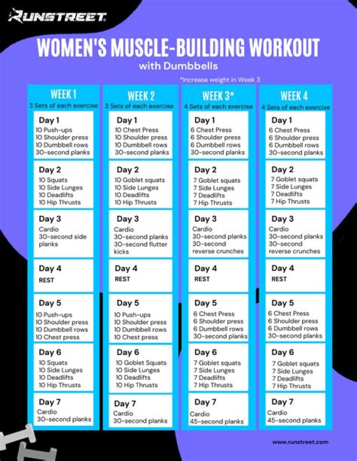 12-Week Female Bodybuilding Workout Plan PDF – Build Strength & Shape