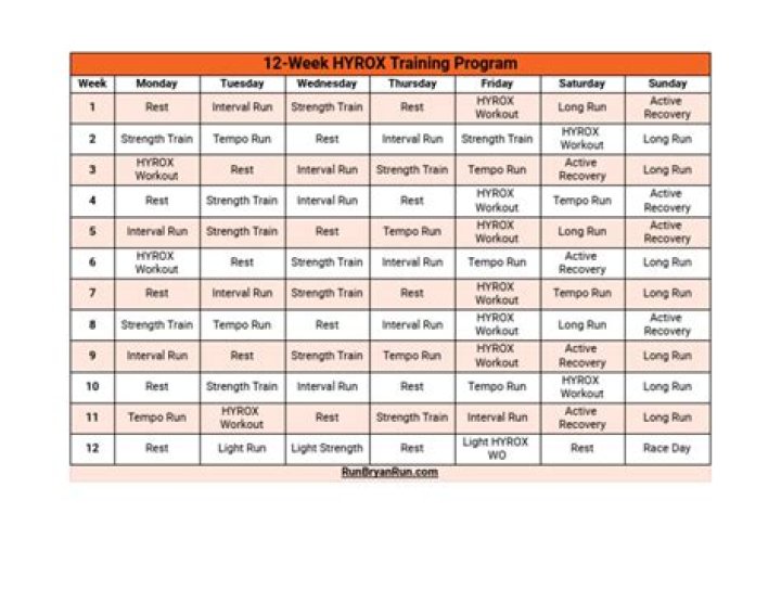 12-Week Hyrox Training Plan PDF: Build Strength & Endurance Fast