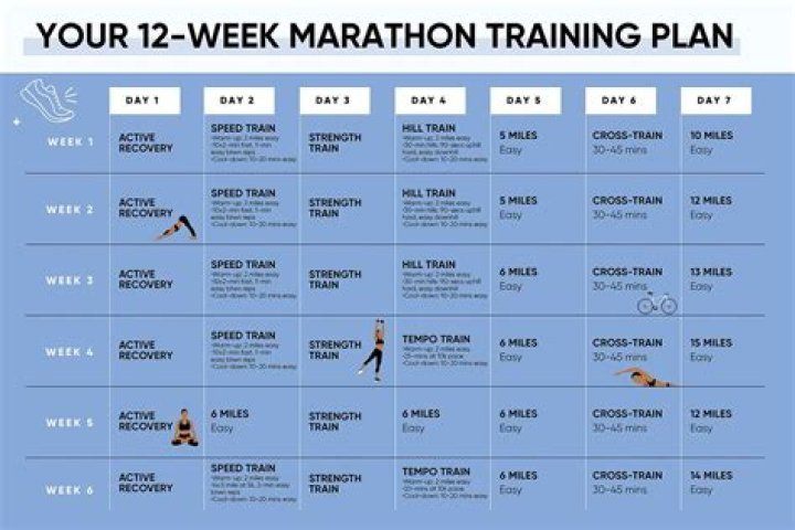 12-Week Intermediate Marathon Training Plan PDF – Build Endurance & Finish Strong