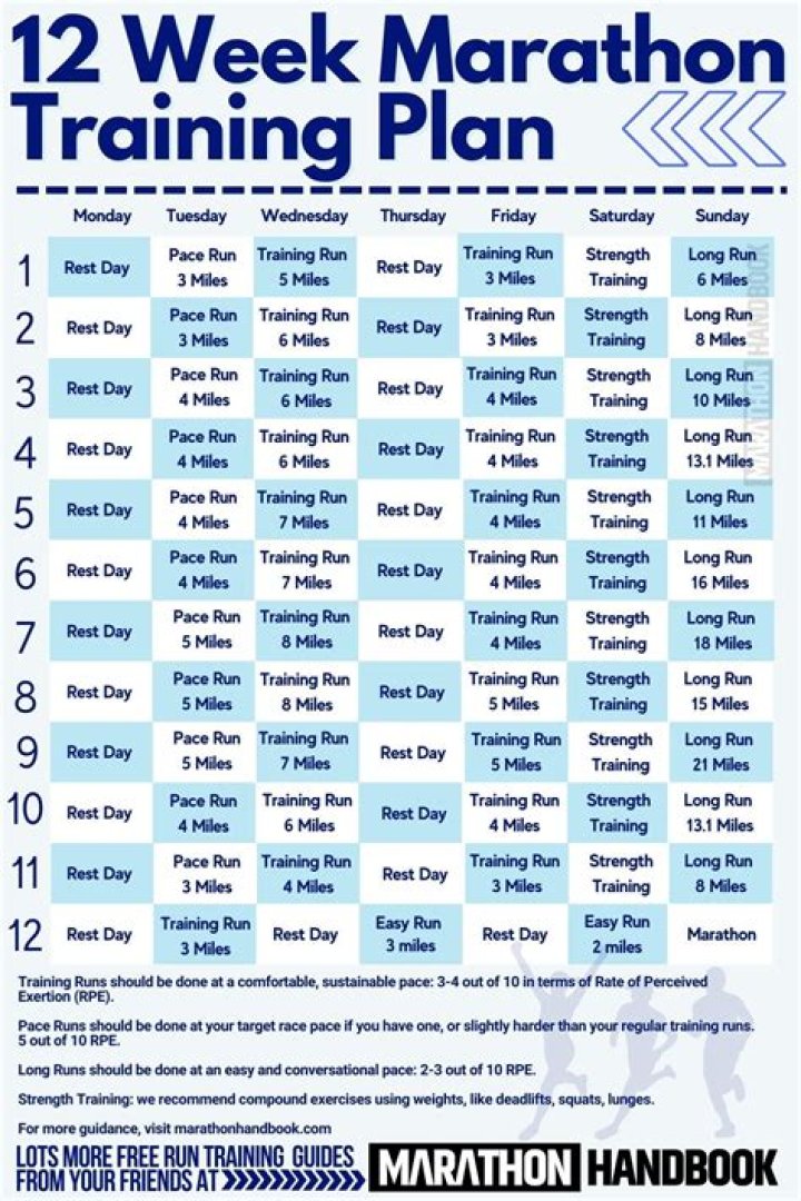 12-Week Marathon Plan PDF: Train Smart, Finish Strong