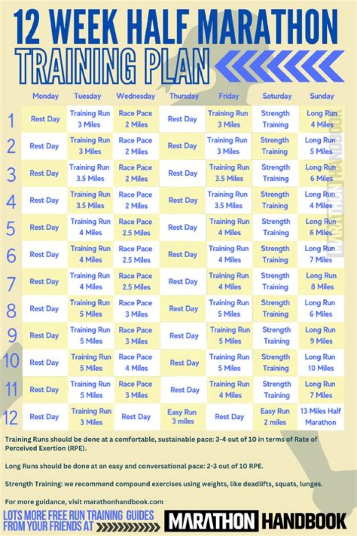 12-Week Marathon Training Plan for Intermediate Runners (PDF Download)