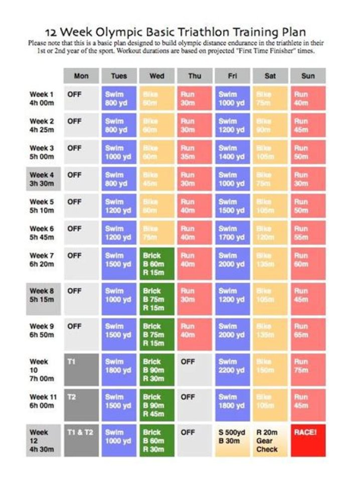 12-Week Olympic Triathlon Advanced Training Plan PDF – Elite Performance