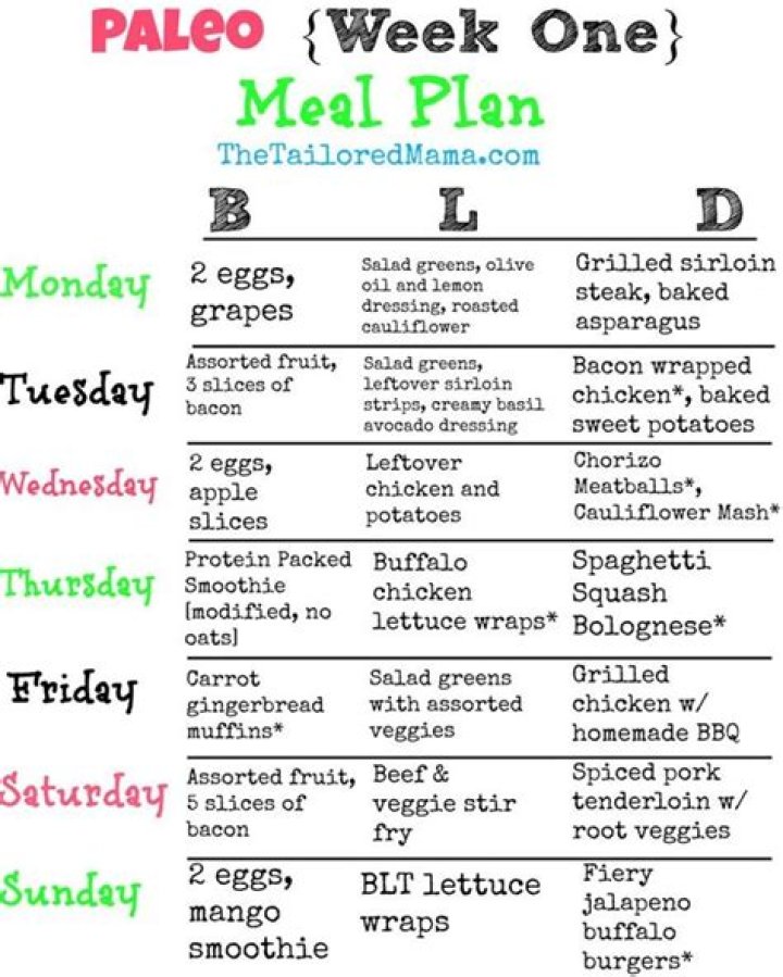 12-Week Paleo Meal Plan PDF for Lasting Weight Loss