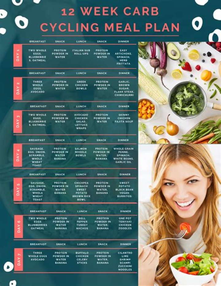 12-Week Shred Diet Plan PDF: Slim Down Fast with Proven Workouts