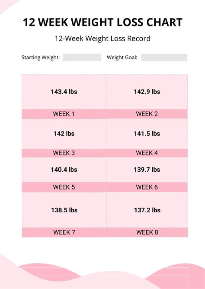 12-Week Weight Loss Eating Plan PDF: Rapid Results in 12 Weeks