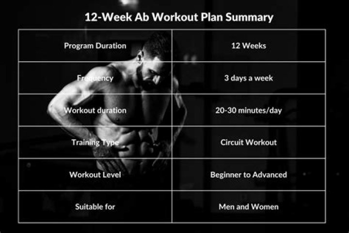 12-Week Bodybuilding Workout Plan PDF for Muscle Gain