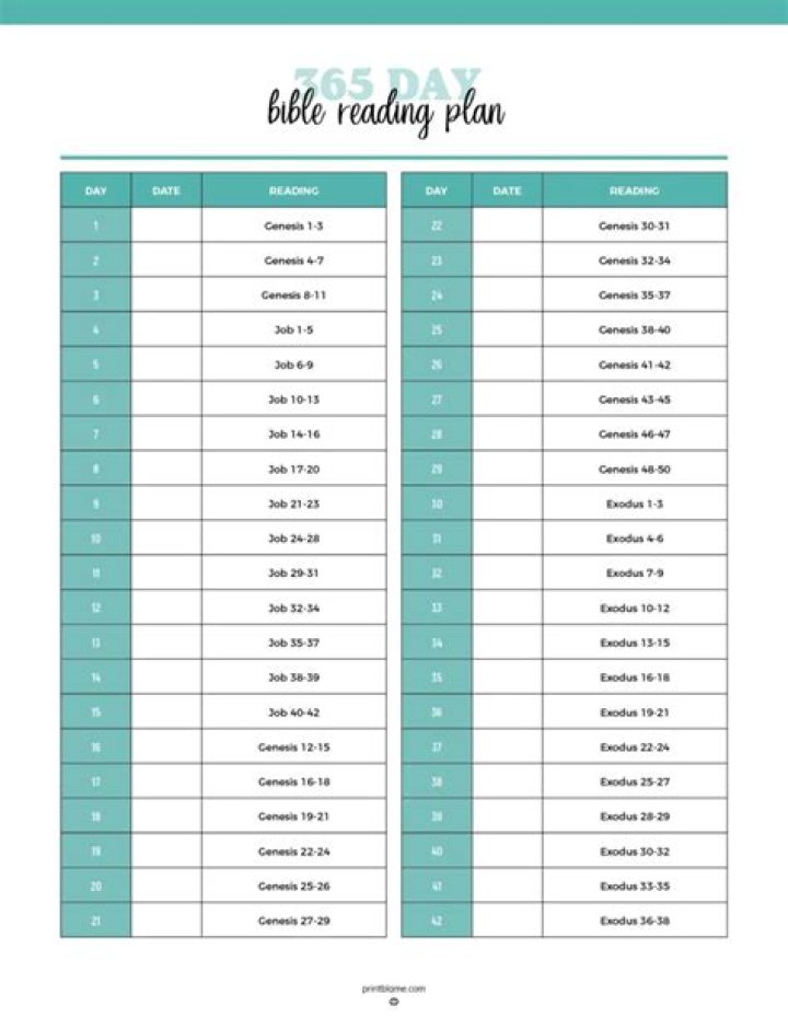 120-Day Bible Reading Plan PDF – Complete Spiritual Journey