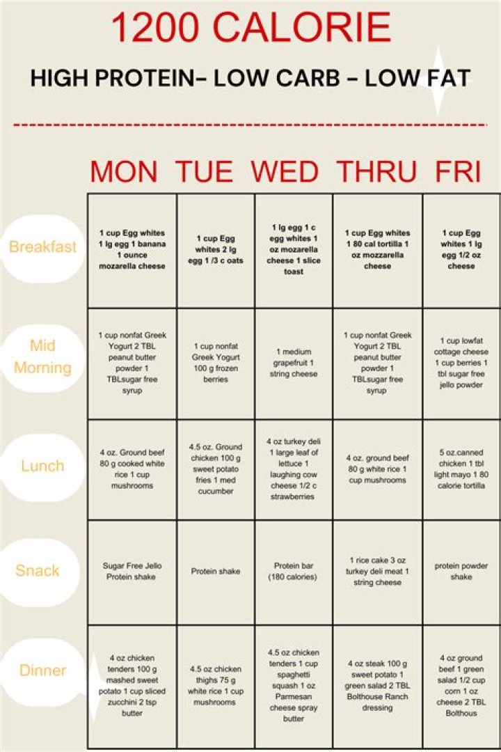 1200 Calorie A Day Meal Plan PDF for Easy Weight Management