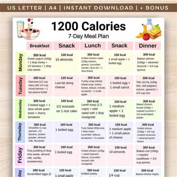 1200-Calorie Diet Meal Plan PDF: Slim Down Easily