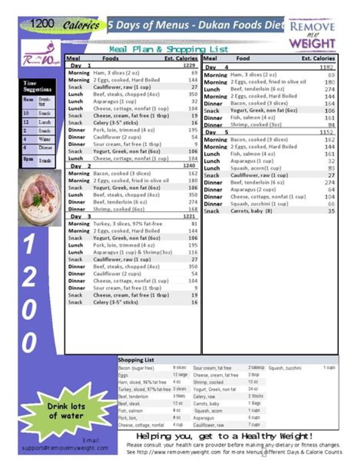 1200 Calorie Diet Meal Plan Shopping List PDF for Easy Meal Prep