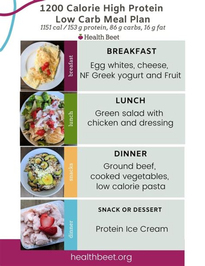1200 Calorie High Protein Low Carb Meal Plan PDF – Full Meal Guide