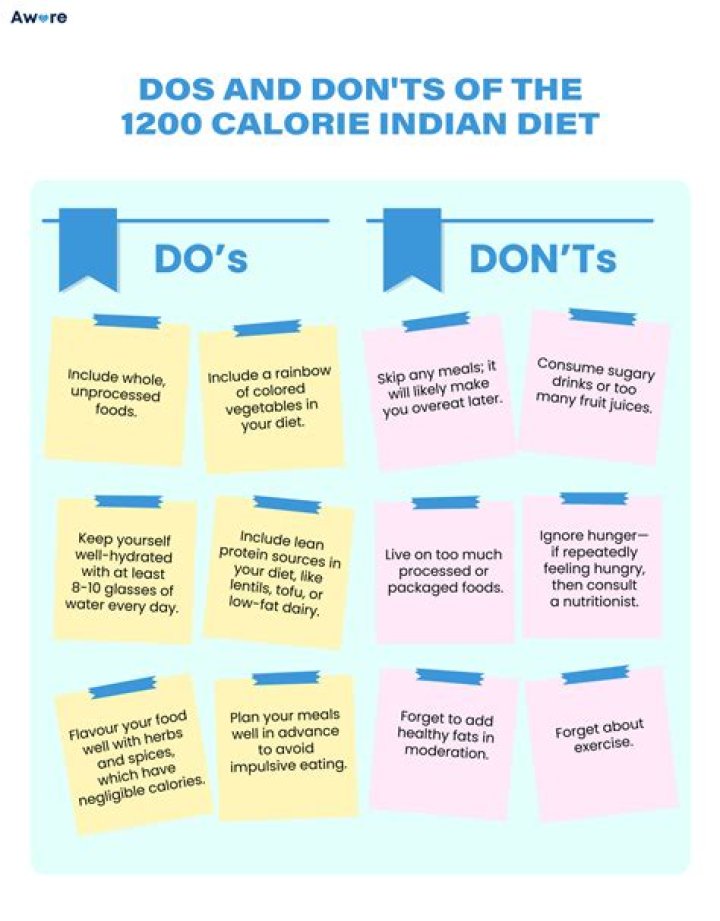 1200 Calorie Indian Diet Plan PDF: Ready-to-Follow Meal Guide
