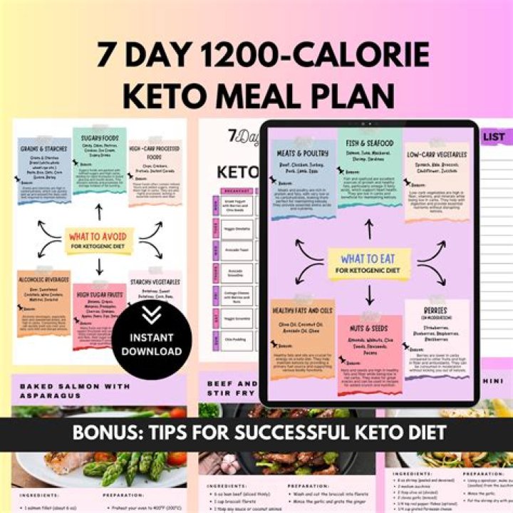 1200-Calorie Keto Diet Plan PDF: Complete Meal Guide