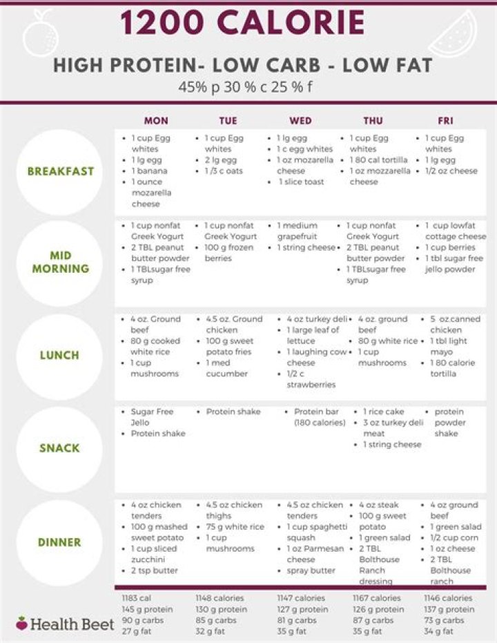 1200 Calorie Low Carb Meal Plan PDF – Full Weekly Guide