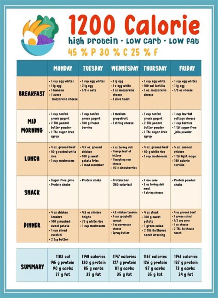 1200 Calorie Meal Plan for a Month PDF – Full Weekly Guide