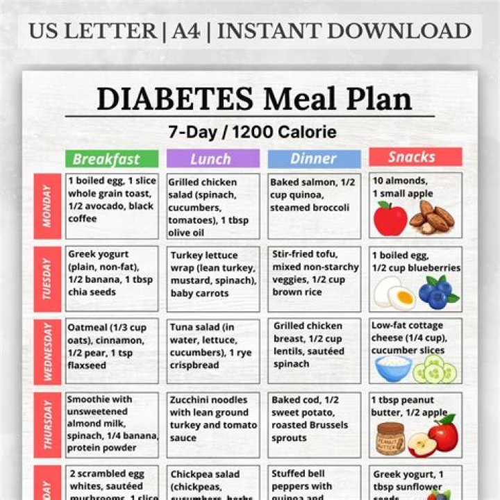 1200 Calorie Diabetic Meal Plan PDF: Balanced & Safe for Diabetes Management