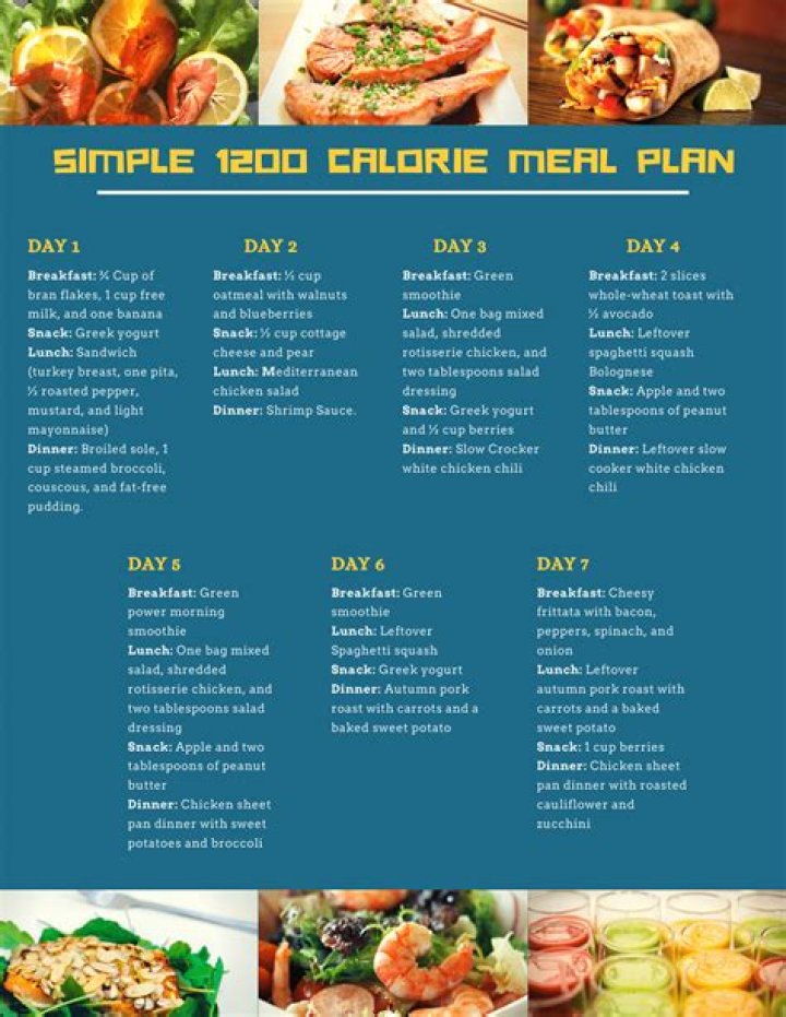 1200 Calorie Meal Plan PDF Australia: Perfect Weight Loss Meal Guide
