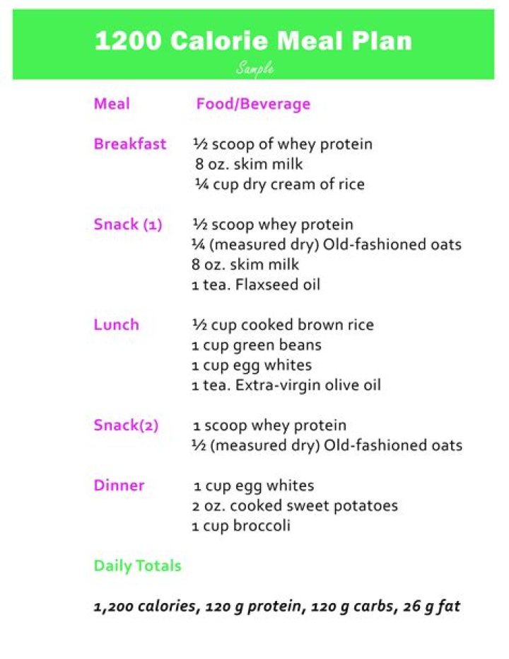1200 Calorie Meal Plan PDF UK – Perfect Weight Loss & Weight Gain Guide