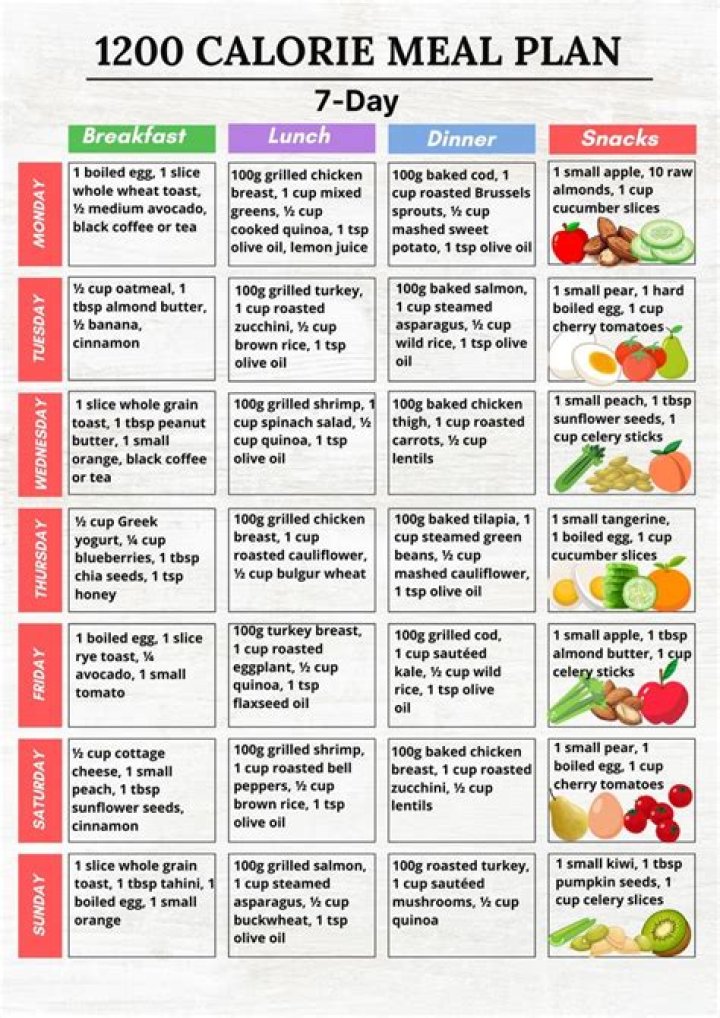 1200 Calorie Meal Plan PDF: Easy Healthy Meals for Weight Management