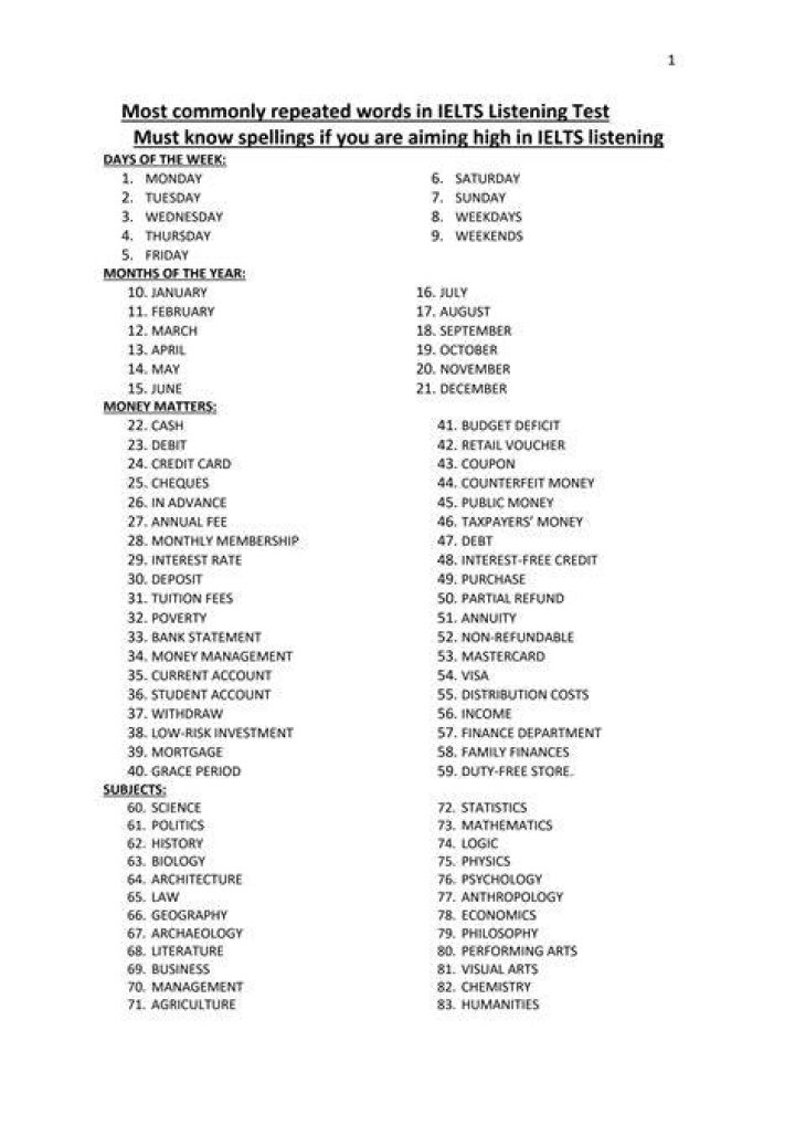 Master 1200 Commonly Repeated Words in IELTS Listening Test PDF