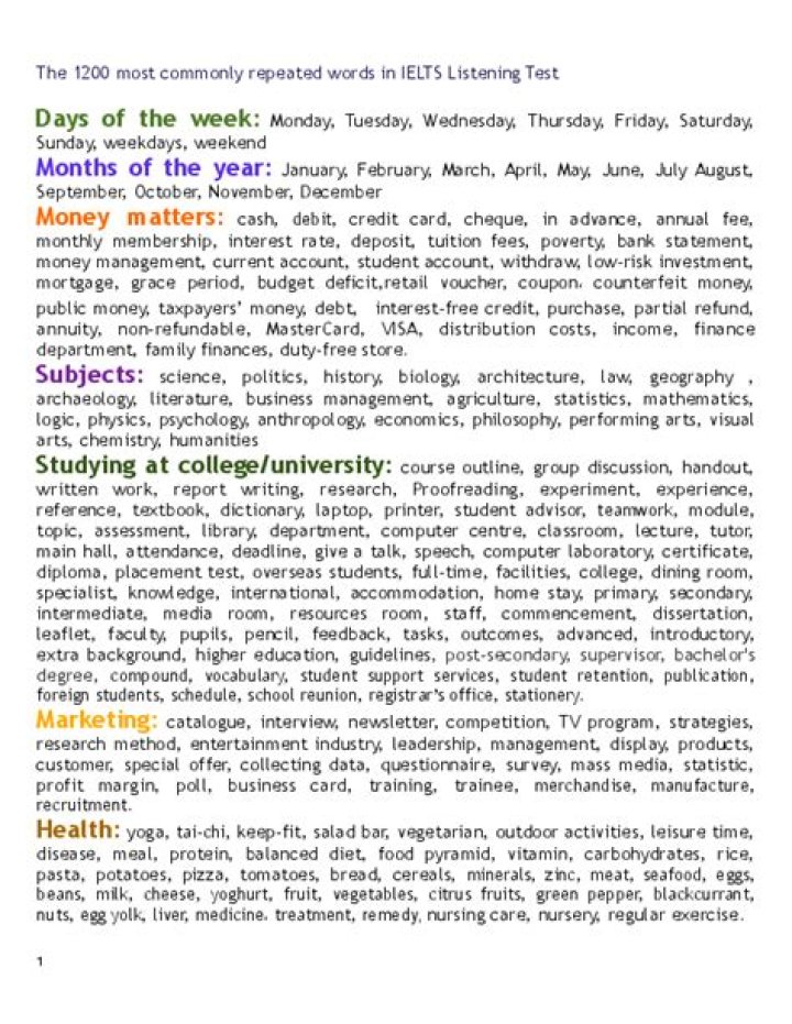 Master 1200 Commonly Repeated Words for IELTS Listening Success
