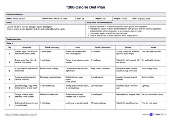 1200 Diet Plan PDF: Quick & Effective Weight Loss Guide