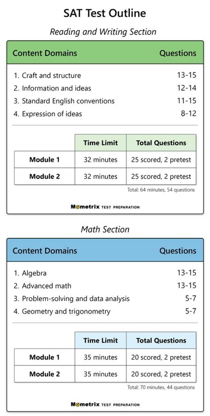 125 SAT Math Challenging Questions Prep Pros PDF Free