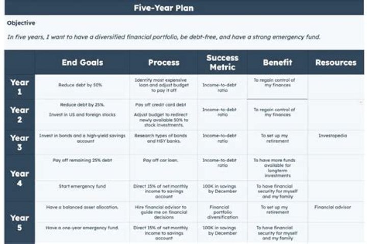 12th Year 5-Year Strategic Plan PDF - Comprehensive Roadmap