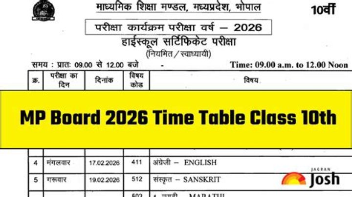 12th CG Board Question Paper 2019 PDF – Download Full Solved Set