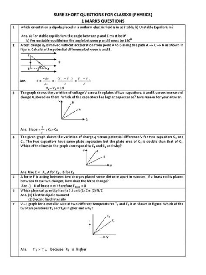 12th Physics Question Bank PDF – Exam-Ready Practice Problems
