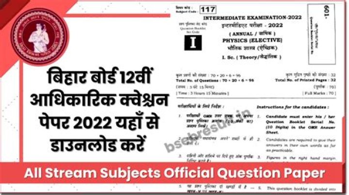 12th Question Paper 2022 PDF – Download Complete Exam Paper
