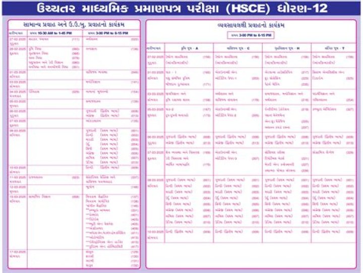 12th Science Question Paper Gujarat Board PDF – Free Download