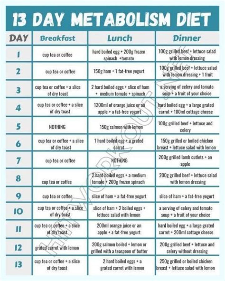 13-Day Fat Loss Diet Plan PDF: Ready to Transform Your Body in 13 Days