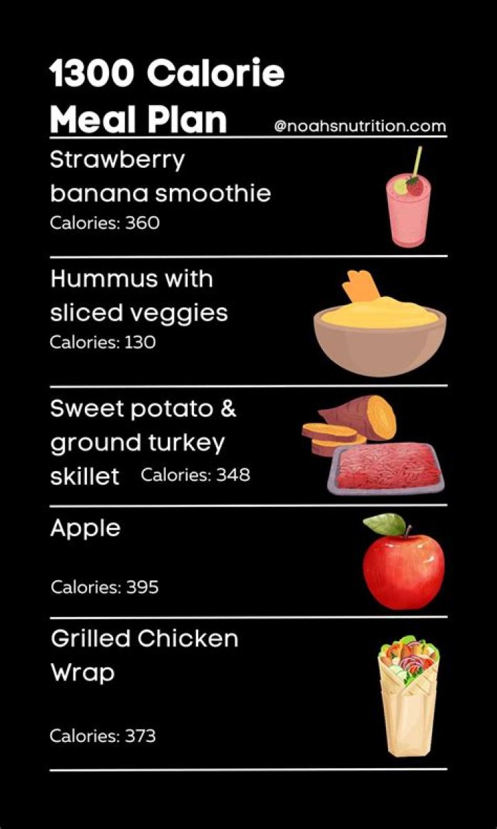 1300 Calorie Diet Plan PDF: Effective Weight Loss Guide
