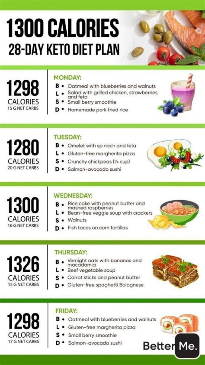 1300 Calorie Keto Meal Plan PDF – Complete Low-Carb Guide