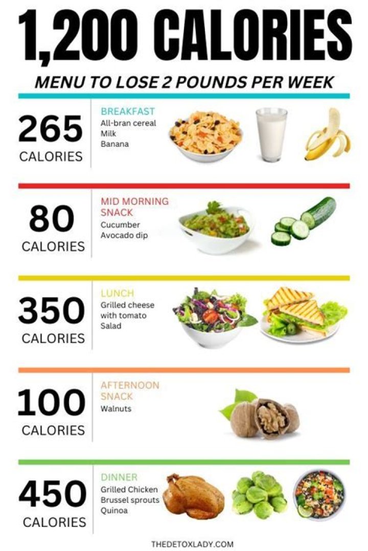 1300 Calories Meal Plan PDF – Complete Weekly Guide
