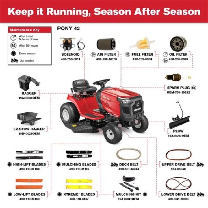 2015 Troy-Bilt Pony Lawn Tractor 13wm77ks011 Parts List PDF – Full Repair Guide