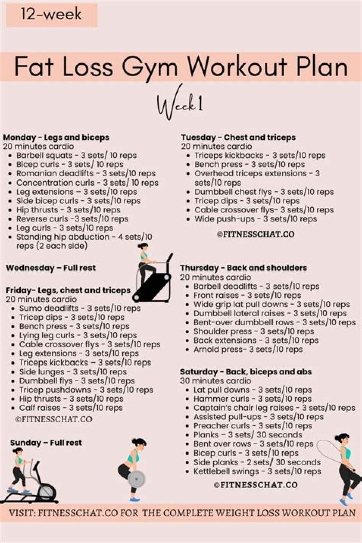 14-Day Fat Loss Plan PDF: Lose Weight Fast with Science-Backed Strategy