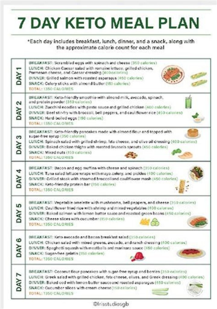 14-Day Ketogenic Diet Plan PDF for Rapid Weight Loss