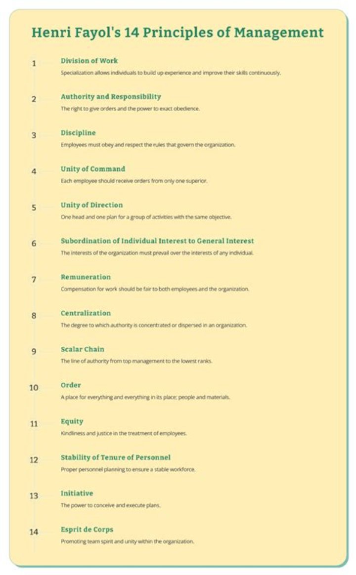 14 Principles of Management Notes PDF for Students & Professionals