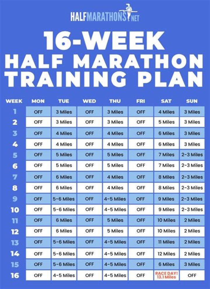14-Week Marathon Training Plan PDF – Build Endurance & Finish Strong
