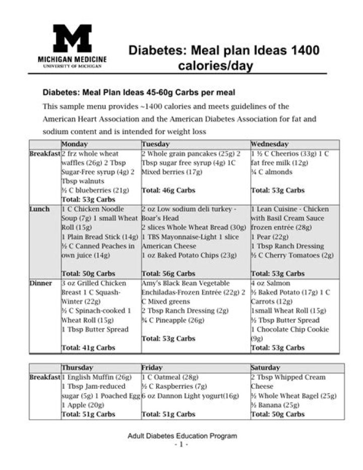 1400 Calorie Diabetic Meal Plan PDF for Easy Blood Sugar Control