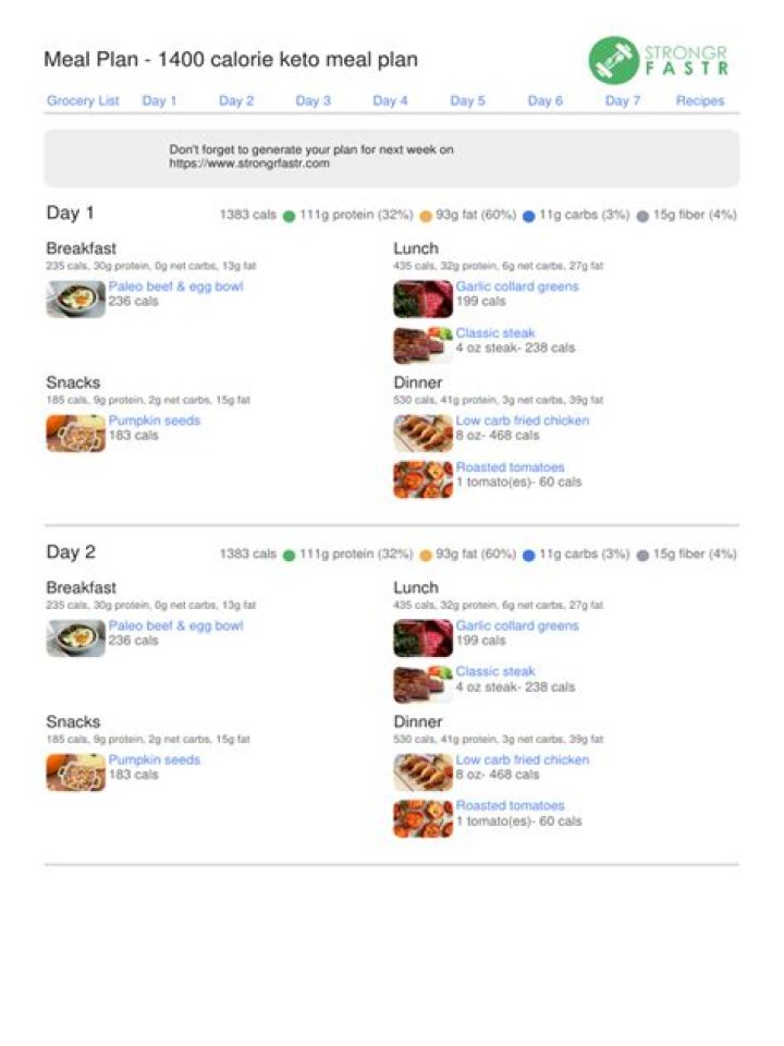 1400 Calorie Keto Meal Plan PDF | Full Weekly Guide