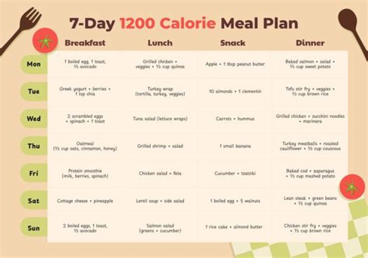 1400 Calorie Meal Plan for Weight Loss PDF – Ready-to-Follow Diet Guide