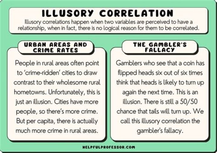 15 Illusory Correlation Examples (2024)